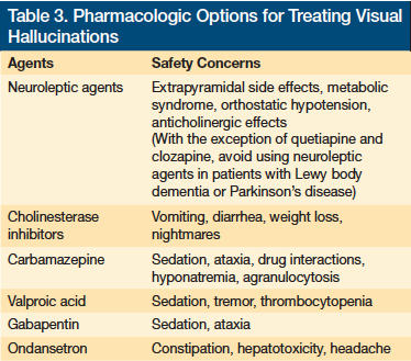 Visual In Long Term Care Screen Shot 2019 06 24 At 12.02.52 PM